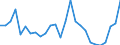 Flow: Exports / Measure: Values / Partner Country: World / Reporting Country: Austria