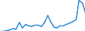 Flow: Exports / Measure: Values / Partner Country: World / Reporting Country: Belgium