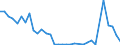 Flow: Exports / Measure: Values / Partner Country: World / Reporting Country: Chile