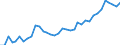 Flow: Exports / Measure: Values / Partner Country: World / Reporting Country: France incl. Monaco & overseas