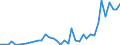 Flow: Exports / Measure: Values / Partner Country: World / Reporting Country: Greece