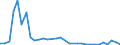 Flow: Exports / Measure: Values / Partner Country: World / Reporting Country: Hungary