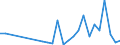 Flow: Exports / Measure: Values / Partner Country: World / Reporting Country: Israel