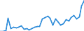 Flow: Exports / Measure: Values / Partner Country: World / Reporting Country: Italy incl. San Marino & Vatican