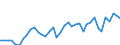 Flow: Exports / Measure: Values / Partner Country: World / Reporting Country: Spain