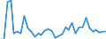 Handelsstrom: Exporte / Maßeinheit: Werte / Partnerland: World / Meldeland: Sweden