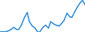 Flow: Exports / Measure: Values / Partner Country: World / Reporting Country: United Kingdom