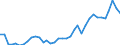 Flow: Exports / Measure: Values / Partner Country: World / Reporting Country: USA incl. PR. & Virgin Isds.