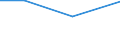 Flow: Exports / Measure: Values / Partner Country: Belgium, Luxembourg / Reporting Country: Poland