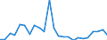 Flow: Exports / Measure: Values / Partner Country: Belgium, Luxembourg / Reporting Country: United Kingdom