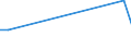 Flow: Exports / Measure: Values / Partner Country: Brazil / Reporting Country: Japan