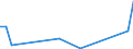 Flow: Exports / Measure: Values / Partner Country: Brazil / Reporting Country: Mexico