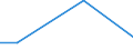 Flow: Exports / Measure: Values / Partner Country: Brazil / Reporting Country: Netherlands