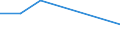 Flow: Exports / Measure: Values / Partner Country: Brazil / Reporting Country: Sweden