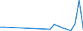 Flow: Exports / Measure: Values / Partner Country: Canada / Reporting Country: Belgium