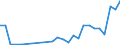 Flow: Exports / Measure: Values / Partner Country: Canada / Reporting Country: Germany