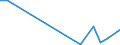 Flow: Exports / Measure: Values / Partner Country: Canada / Reporting Country: New Zealand