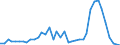 Flow: Exports / Measure: Values / Partner Country: World / Reporting Country: Canada