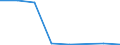 Flow: Exports / Measure: Values / Partner Country: World / Reporting Country: Hungary