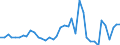 Flow: Exports / Measure: Values / Partner Country: World / Reporting Country: Netherlands