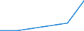 Flow: Exports / Measure: Values / Partner Country: World / Reporting Country: New Zealand