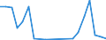 Flow: Exports / Measure: Values / Partner Country: World / Reporting Country: Slovakia