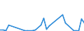 Flow: Exports / Measure: Values / Partner Country: World / Reporting Country: Switzerland incl. Liechtenstein