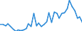 Flow: Exports / Measure: Values / Partner Country: World / Reporting Country: United Kingdom