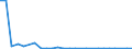 Flow: Exports / Measure: Values / Partner Country: Germany / Reporting Country: Austria