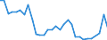 Flow: Exports / Measure: Values / Partner Country: Germany / Reporting Country: Belgium