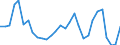 Flow: Exports / Measure: Values / Partner Country: Germany / Reporting Country: Czech Rep.