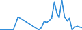 Flow: Exports / Measure: Values / Partner Country: Germany / Reporting Country: Denmark