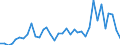 Flow: Exports / Measure: Values / Partner Country: Germany / Reporting Country: France incl. Monaco & overseas