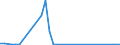 Flow: Exports / Measure: Values / Partner Country: Germany / Reporting Country: Greece