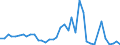 Flow: Exports / Measure: Values / Partner Country: Germany / Reporting Country: Netherlands