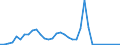 Flow: Exports / Measure: Values / Partner Country: Germany / Reporting Country: Sweden