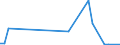 Flow: Exports / Measure: Values / Partner Country: Germany / Reporting Country: Switzerland incl. Liechtenstein