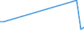 Flow: Exports / Measure: Values / Partner Country: Germany / Reporting Country: Turkey