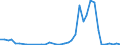 Flow: Exports / Measure: Values / Partner Country: Germany / Reporting Country: United Kingdom