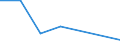 Flow: Exports / Measure: Values / Partner Country: Japan / Reporting Country: Australia