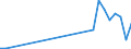 Flow: Exports / Measure: Values / Partner Country: Japan / Reporting Country: Germany