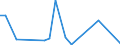 Flow: Exports / Measure: Values / Partner Country: Japan / Reporting Country: United Kingdom