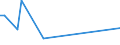 Flow: Exports / Measure: Values / Partner Country: Singapore / Reporting Country: United Kingdom