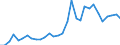 Flow: Exports / Measure: Values / Partner Country: World / Reporting Country: Belgium