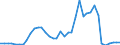 Flow: Exports / Measure: Values / Partner Country: World / Reporting Country: Finland