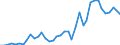 Flow: Exports / Measure: Values / Partner Country: World / Reporting Country: Germany