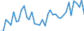 Flow: Exports / Measure: Values / Partner Country: World / Reporting Country: Greece