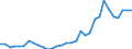 Flow: Exports / Measure: Values / Partner Country: World / Reporting Country: Hungary