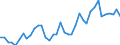 Flow: Exports / Measure: Values / Partner Country: World / Reporting Country: Iceland