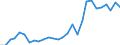 Flow: Exports / Measure: Values / Partner Country: World / Reporting Country: Korea, Rep. of